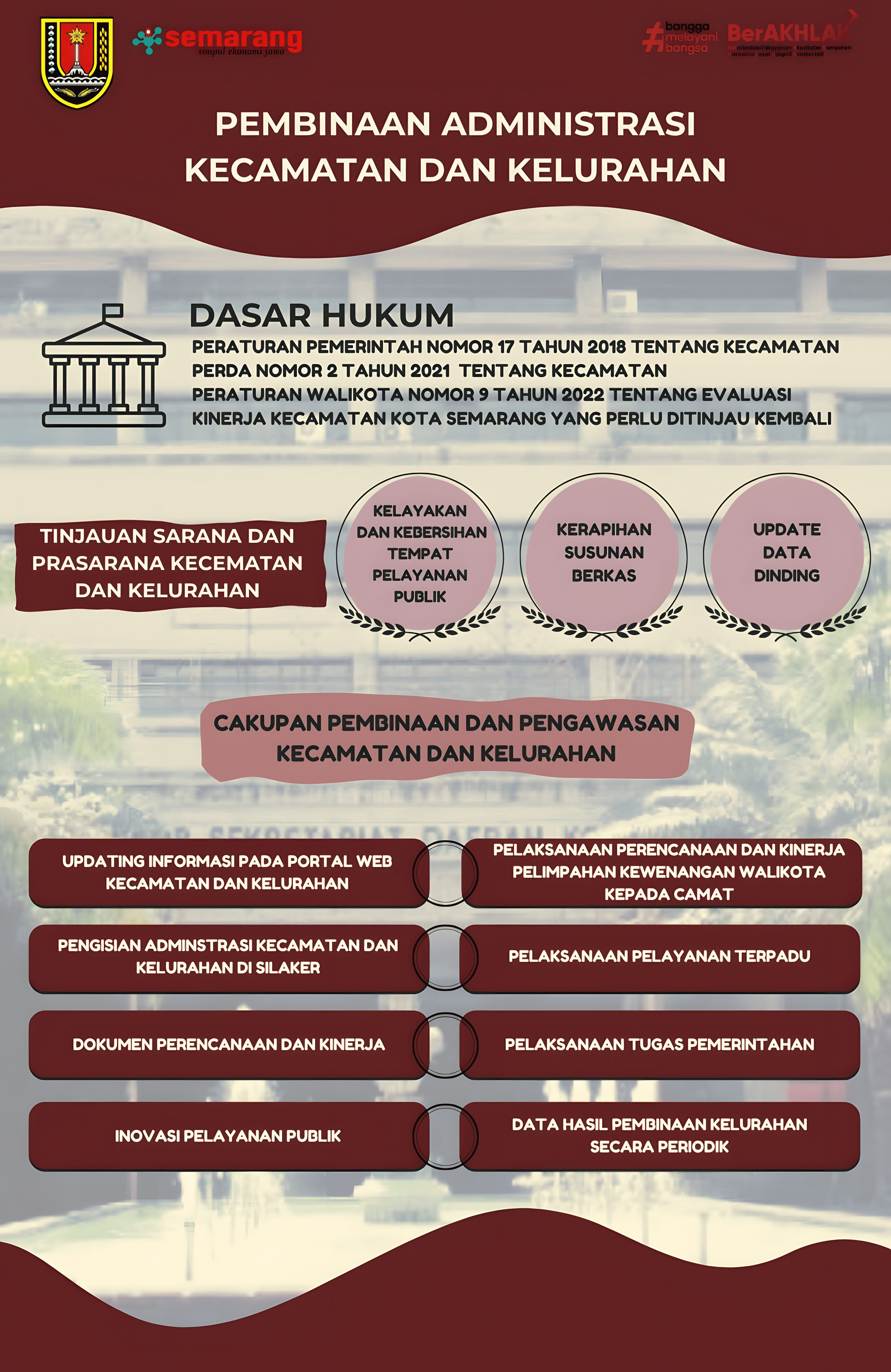 Descriptive image related to Kecamatan and Kelurahan