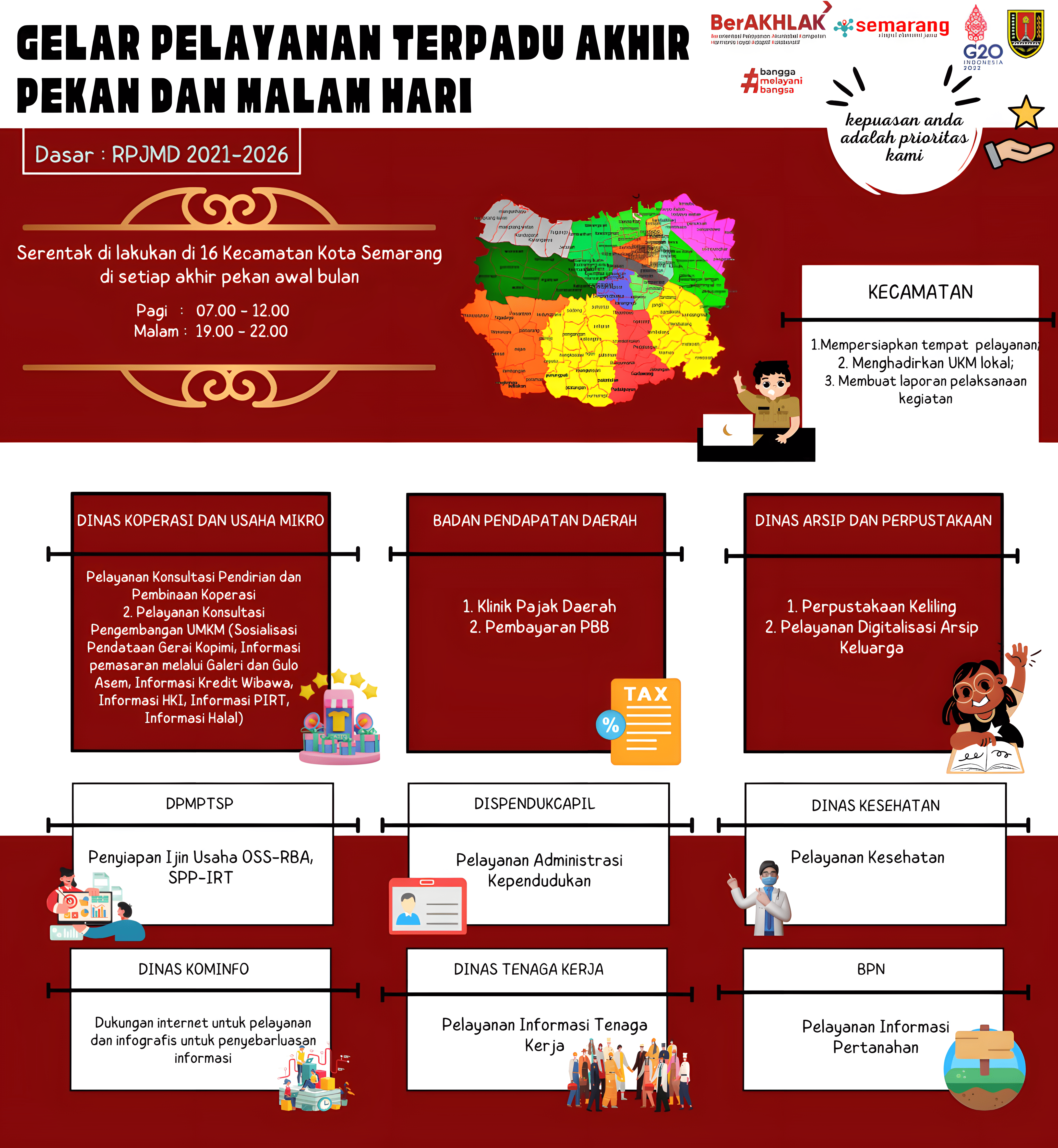 Descriptive image related to Kecamatan and Kelurahan